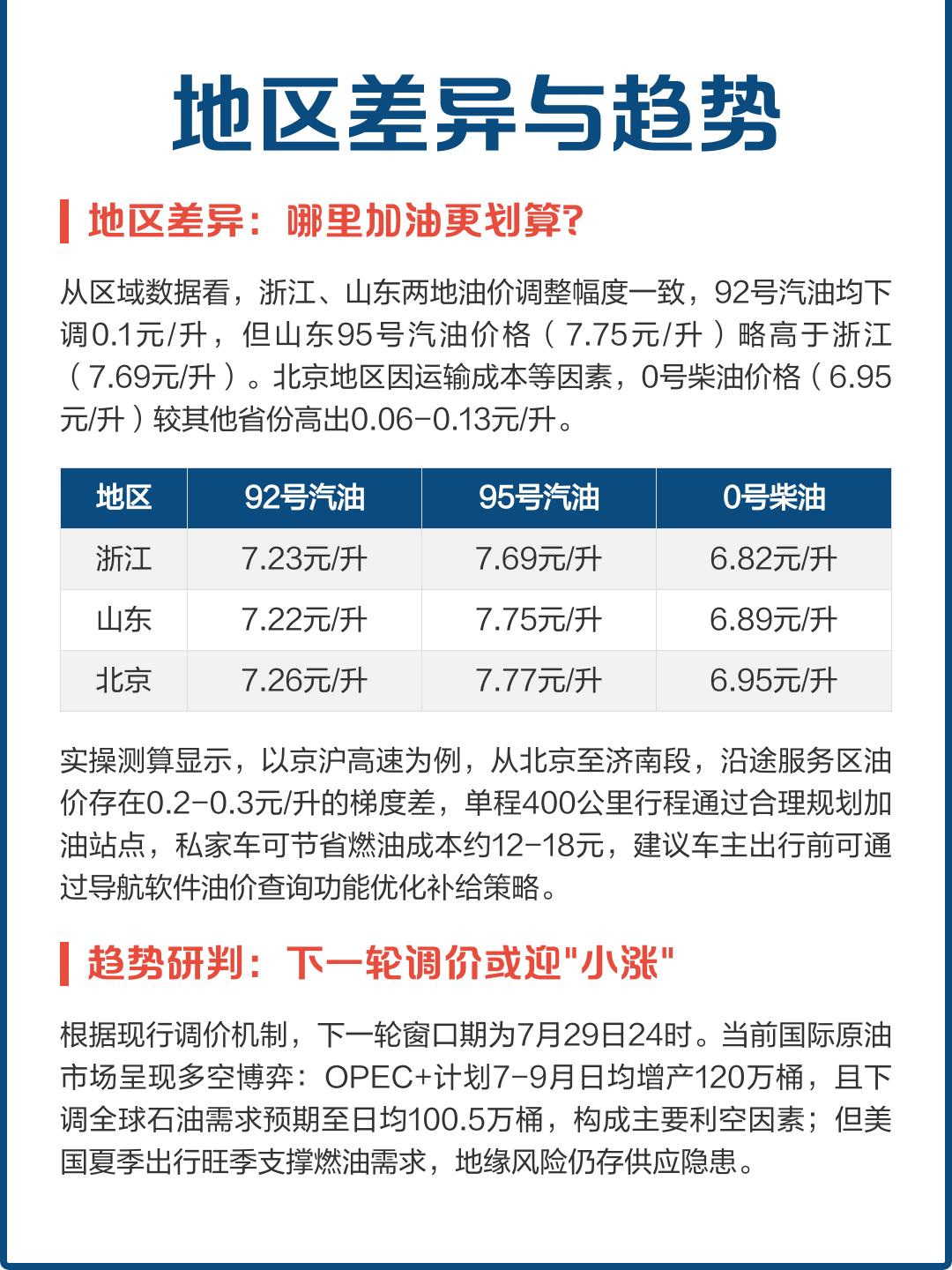 今晚，油价调整！加满一箱油将多花约12元