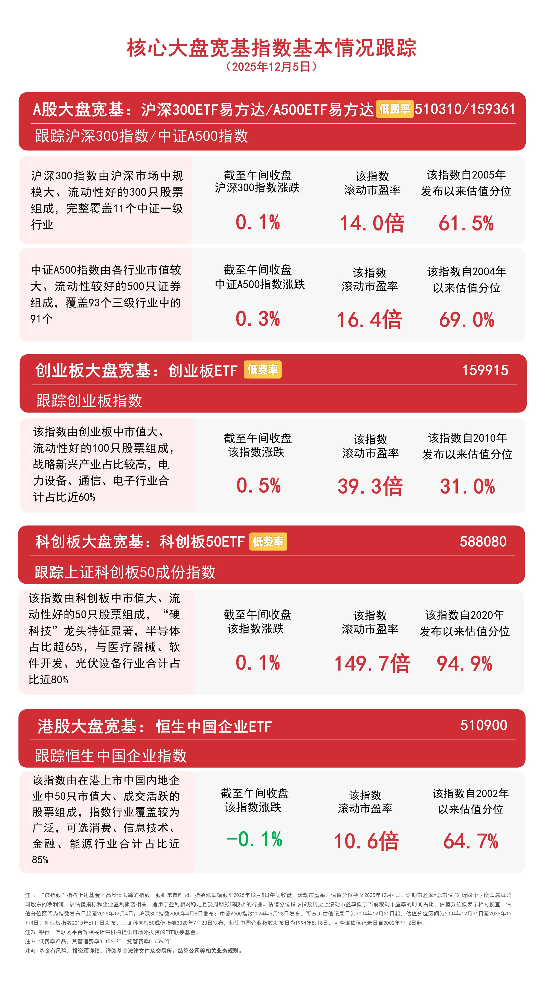 医药板块下挫，港股通创新药ETF易方达（159316）、生物科技ETF易方达（159837）获资金逆势加仓