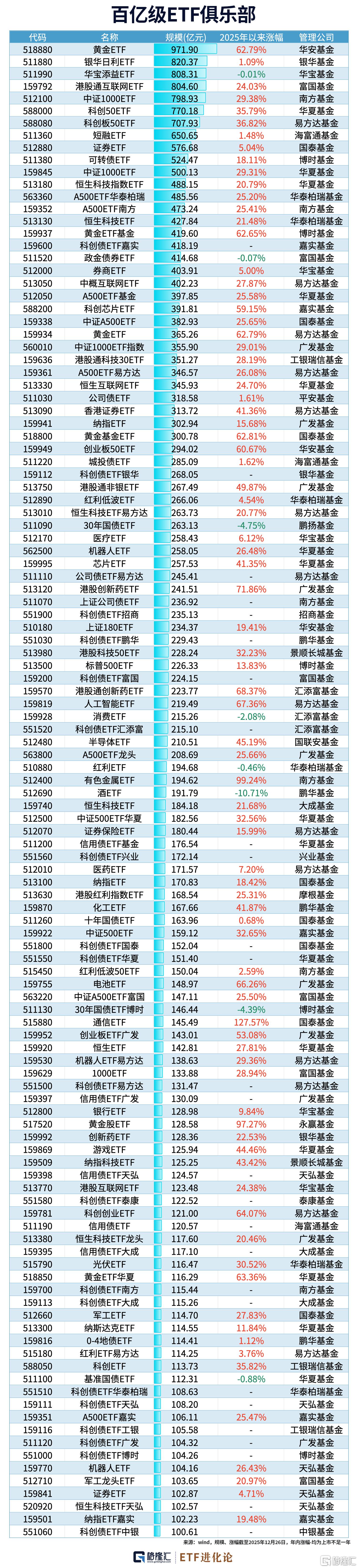 国证新能源电池指数冲高回落，储能电池ETF易方达（159566）全天净申购超2.5亿份