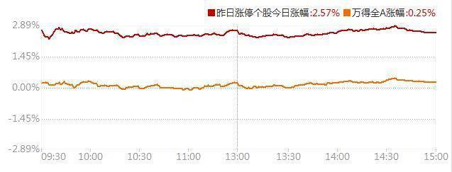 *ST利达连收4个涨停板