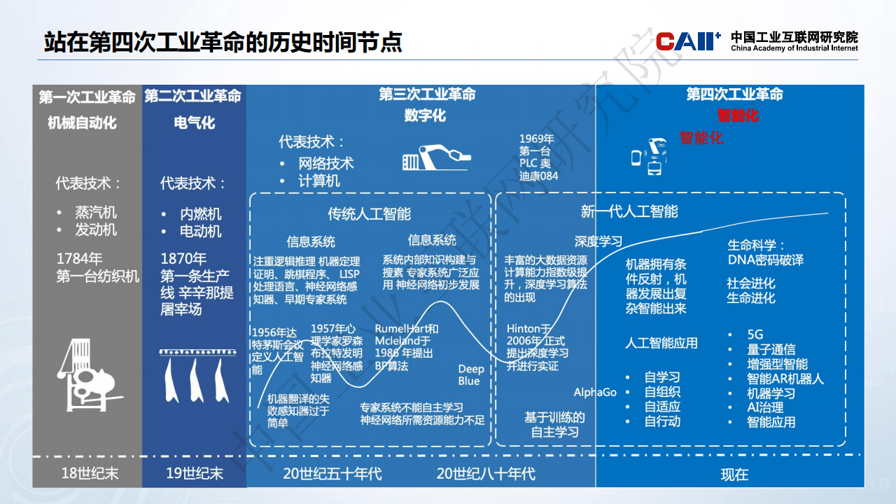 四部门：探索百万千瓦级人工智能算力设施与配套能源系统协同建设