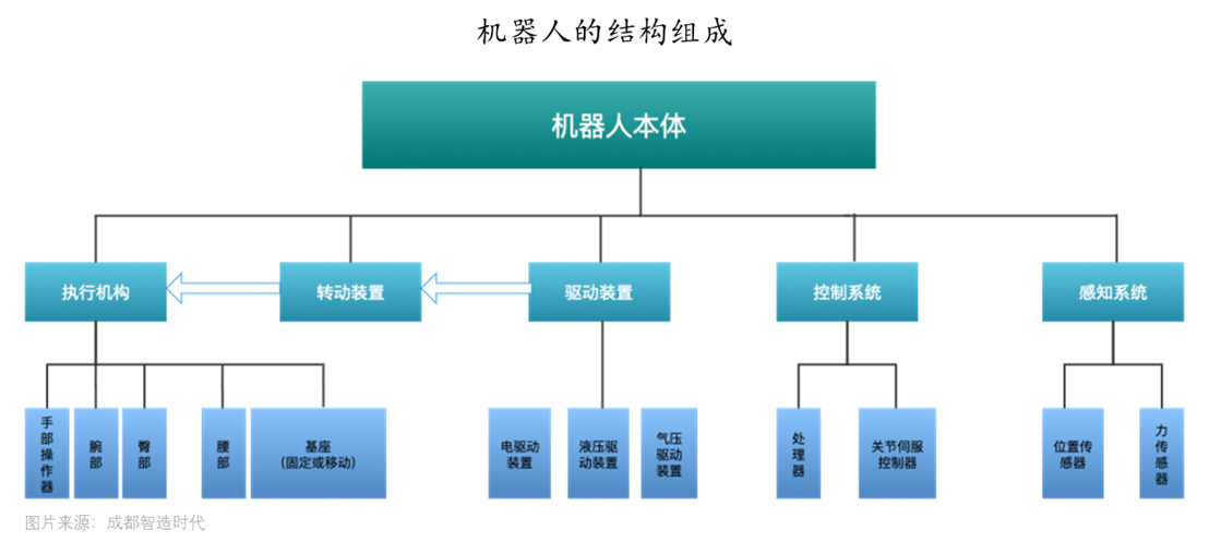 三部门：推动智能体与汽车、消费级机器人等终端设备协同发展