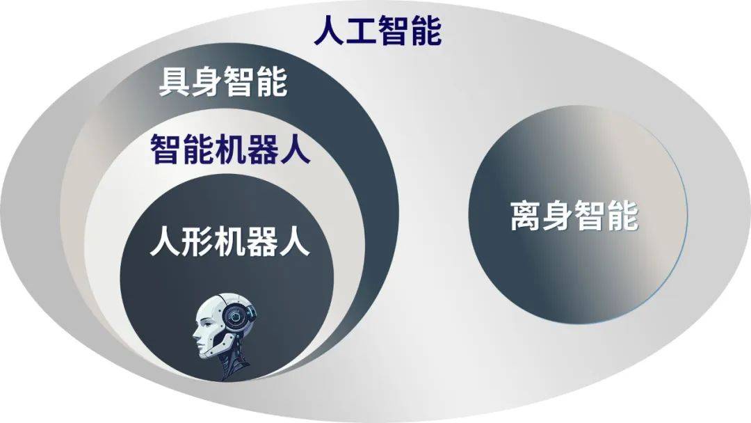 三部门：推动智能体与汽车、消费级机器人等终端设备协同发展