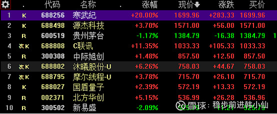 A股“芯”光乍现：涨幅之外，谁在真正赚钱？