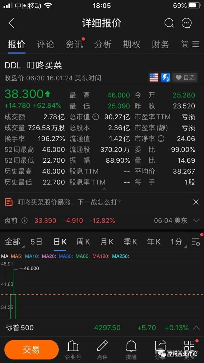 芯片板块,突变!69股今年已翻倍,但部分主力资金开始止盈......