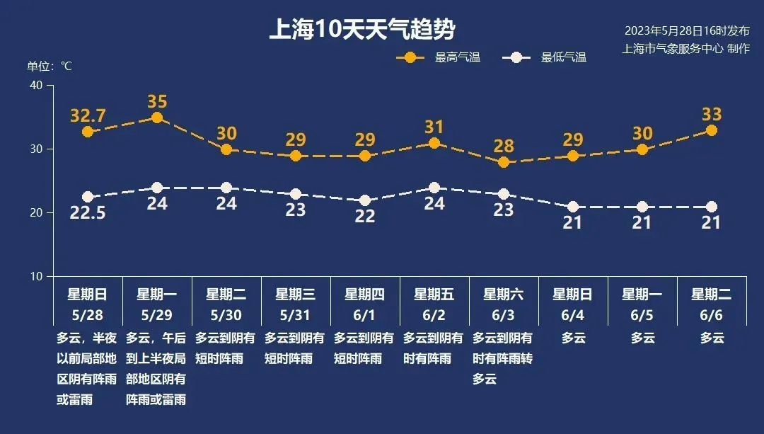 今年首个高温天将至，下周全国多地将冲击40℃！今年真会迎来史上最热夏天？中国气象局回应