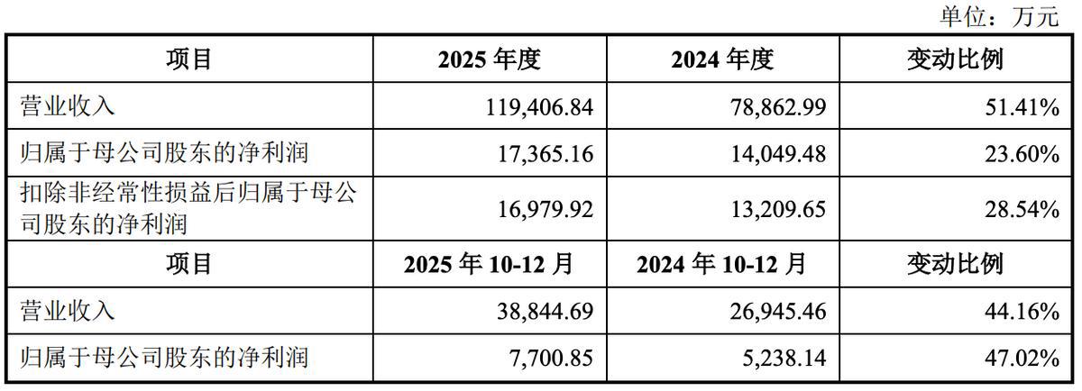 联讯仪器获得发明专利授权:“一种信号均衡方法、装置及电子设备”