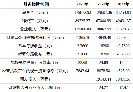 联讯仪器获得发明专利授权:“一种信号均衡方法、装置及电子设备”