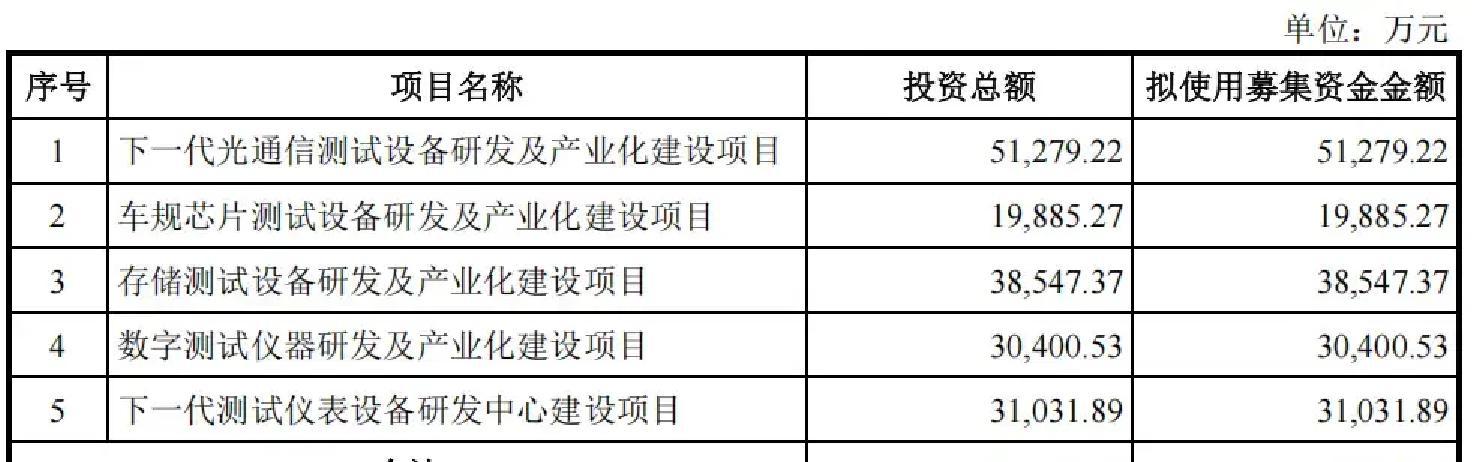 联讯仪器获得发明专利授权：“一种信号均衡方法、装置及电子设备”