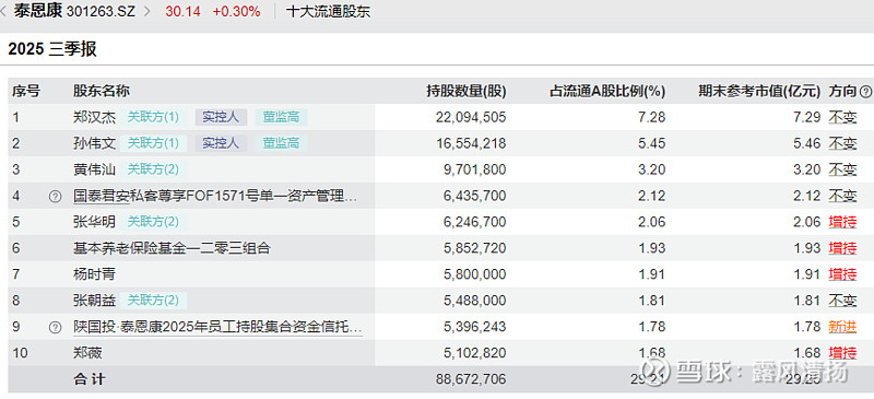泰恩康：拟发行可转债募资不超8.7亿元 用于创新药研发等项目