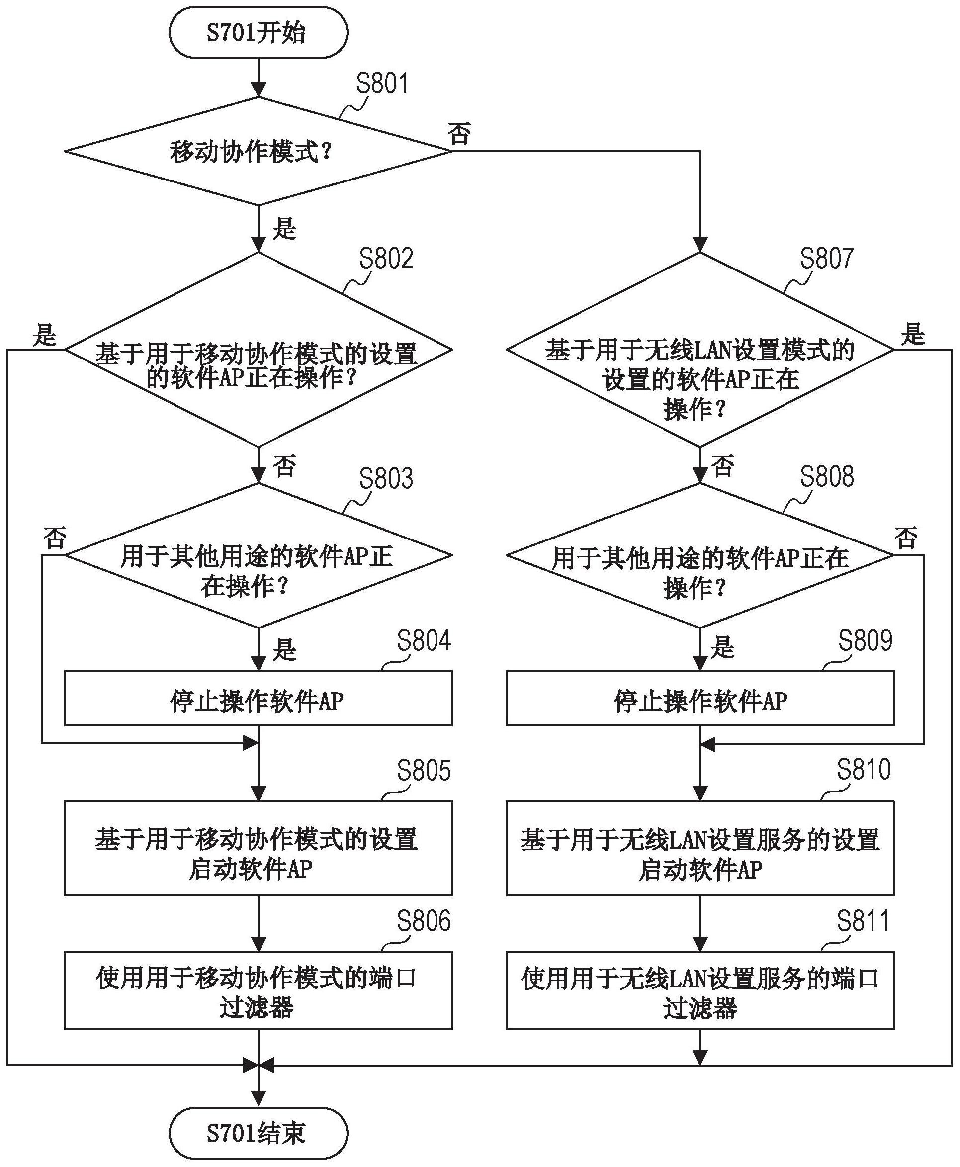 长安汽车获得发明专利授权：“车辆自动脱困控制方法、电子设备及存储介质”