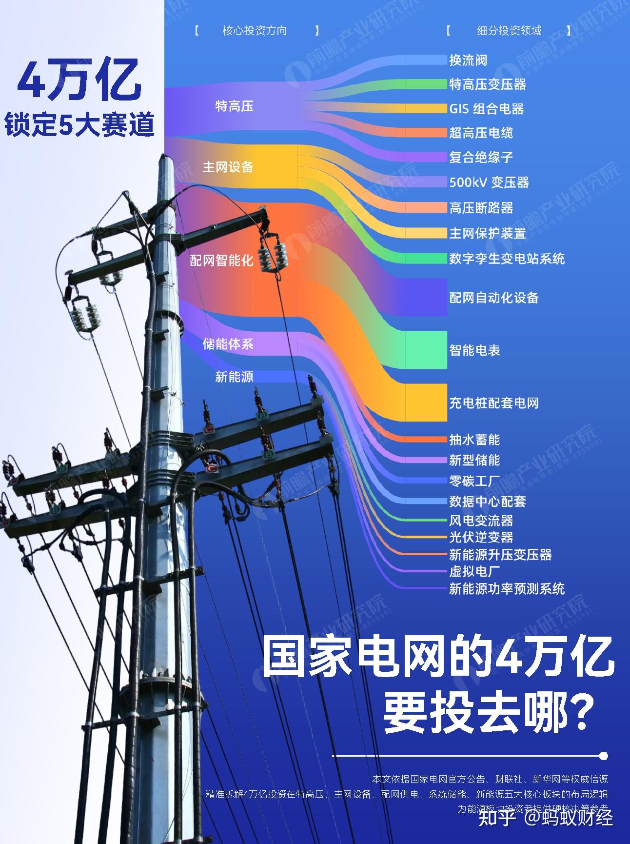 新型电网与算力网迎加码，电网设备出海+内需双驱动，电网设备ETF华夏（159326）全市场最“纯”